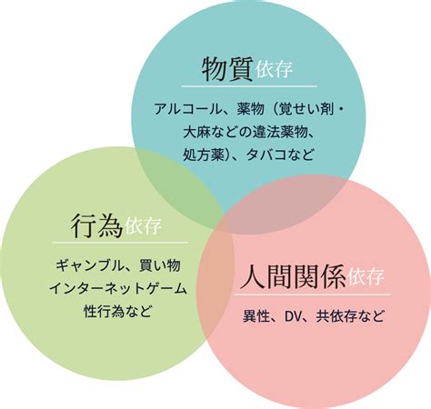 気づかれにくい！性欲とは違う性依存症の症状